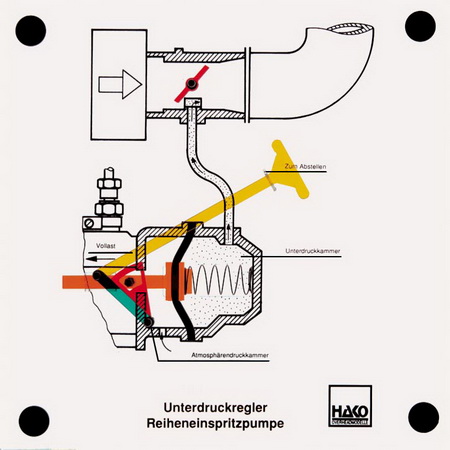 vacuum governor of a Diesel in-line type injection pump