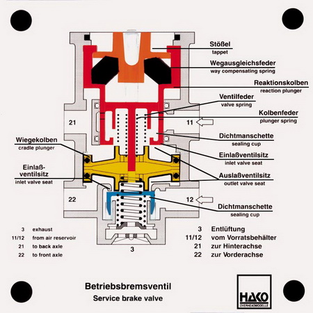 dual-circuit service-brake valve
