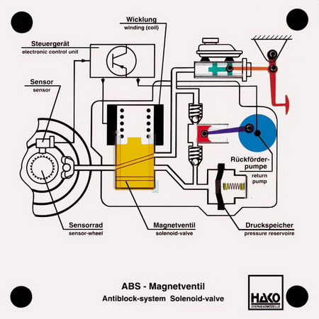 antiblock system ABS solenoid valve