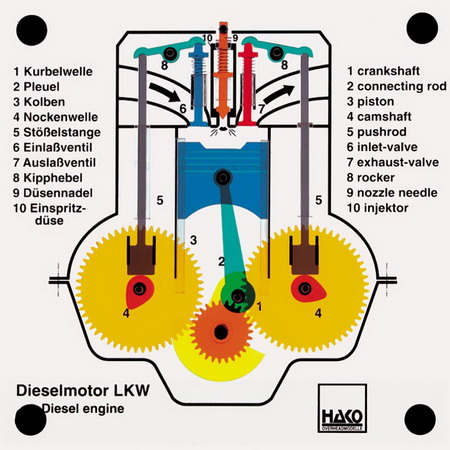 diesel engine of a truck