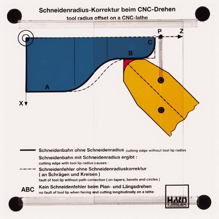 tool radius offset on a CNC-lathe