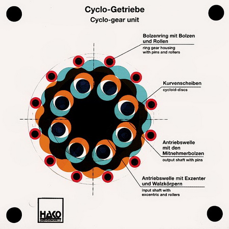 Cyclo-gear unit