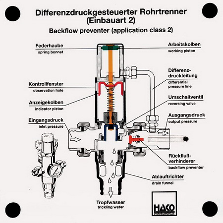 Rohrtrenner (EA 2)