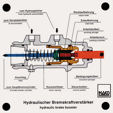 Hydraulischer Bremskraftverstärker » Hako-Lehrmittel