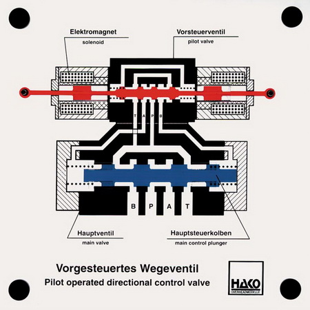 pilot operated directional control valve
