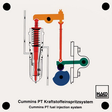 Cummins PT fuel injection system
