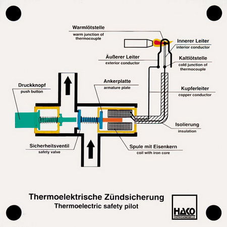thermoelectric safety pilot