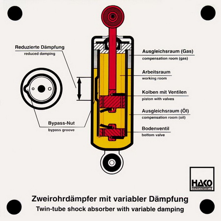 twin-tube shock absorber with variable damping