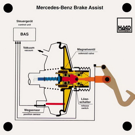 Mercedes-Benz Brake Assist