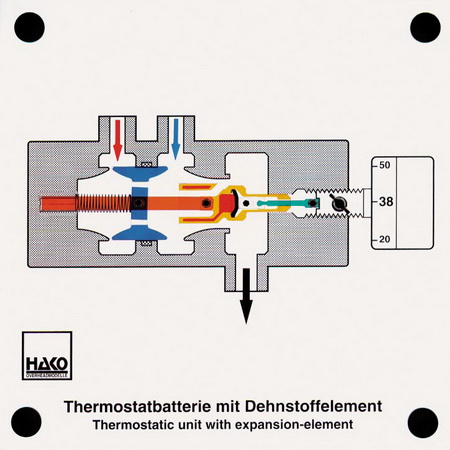 Thermostatbatterie mit Dehnstoffelement