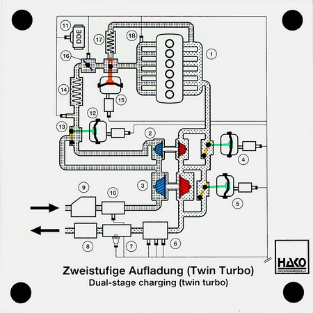 dual-stage charging (twin turbo)